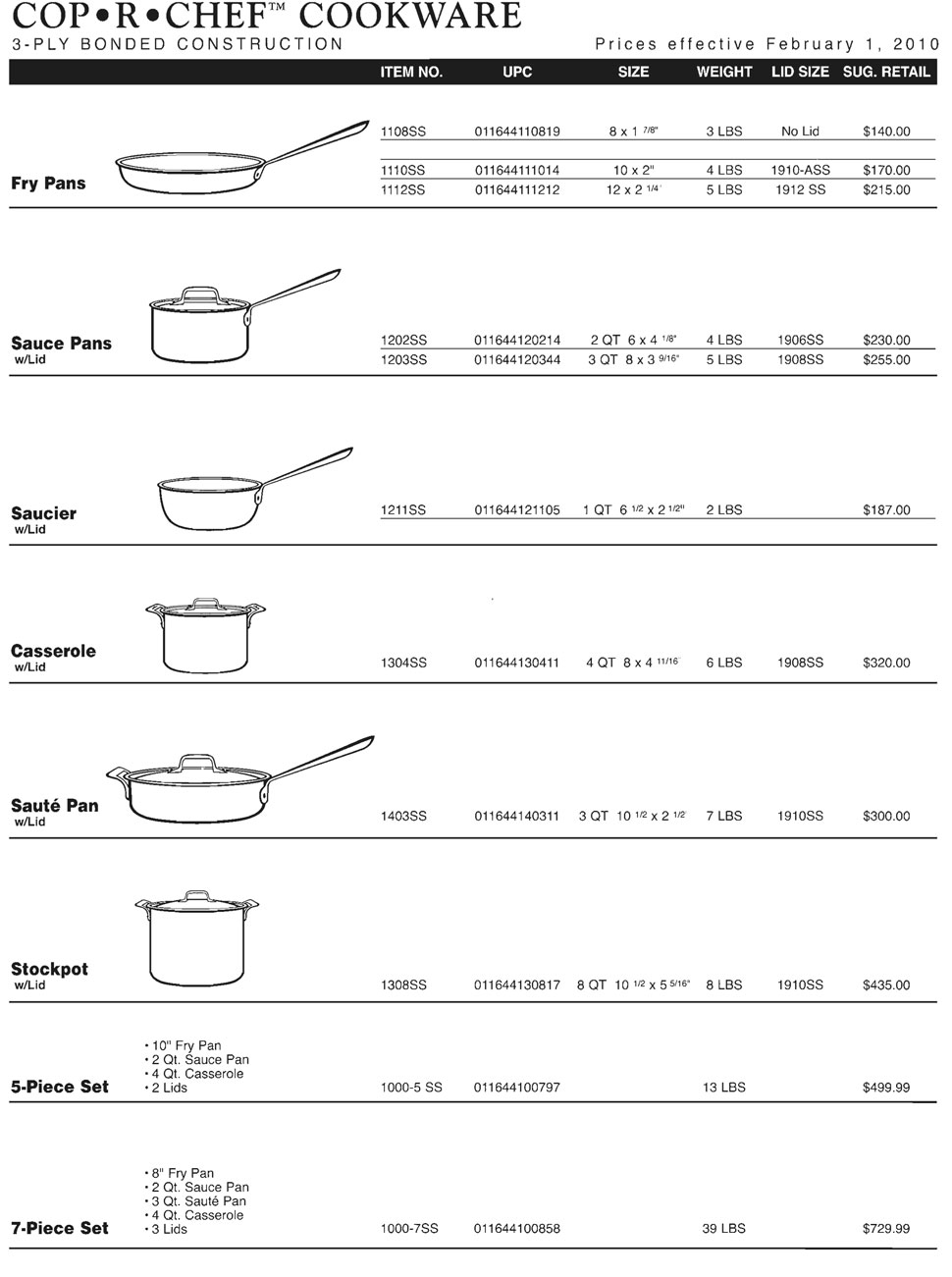 AllClad "Cop R Chef" Cookware