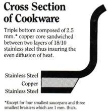 Cross section