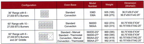 Quick Specifications for 500 Series Models 500 series specifications