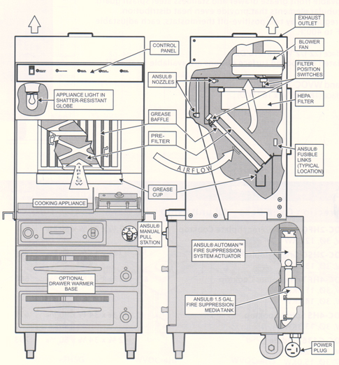 Ventless System Operation