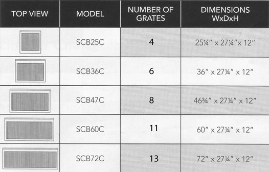 grate info