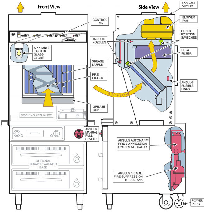 Ventless System Operation