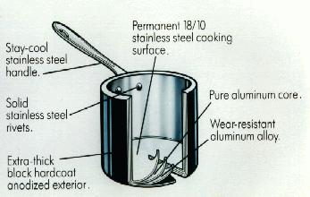 3-ply Metal Construction