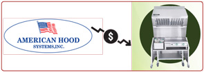 Alternate Ventless Hoods by American Hood