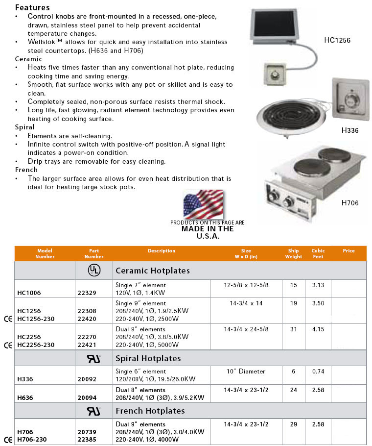 Wells Built In Hot Plates